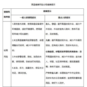 高温健康预警首次发布！如何保护自己和家人？