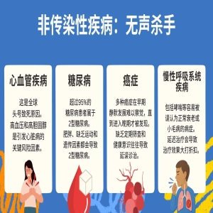 老人吃药总忘？高血压、哮喘难管？全球每4