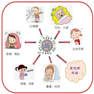 2025年4月防病提醒：呼吸道传染病高发，老人孩子需