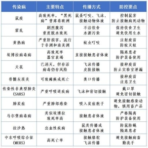 2025年2月需关注的急性呼吸道传染病等预防措施