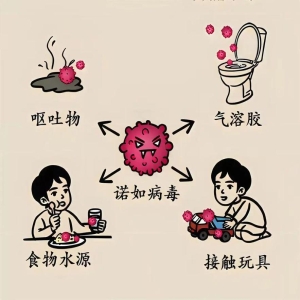 4月需关注诺如等多种病症，附诺如病毒感染