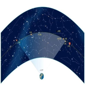 8月12日清晨六星连珠！这份观星指南别错过