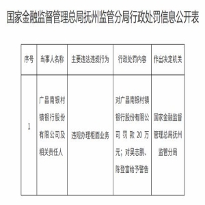 村镇银行被罚20万 违规统计、支付和科技管理