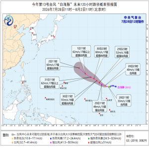 台风白海豚生成，福建暴雨红色预警！出行注意安全
