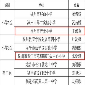 福建红领巾讲解员全国赛创佳绩 4项一等奖展八闽少年风