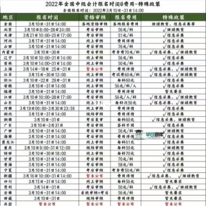 莆田中职本科3+4招生启动，家长速看志愿填报时间