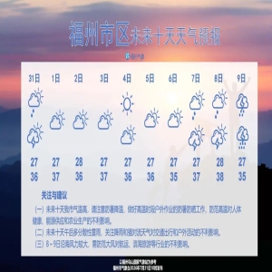 福州未来十天高温37-39℃，午后多雷雨，出行注意防