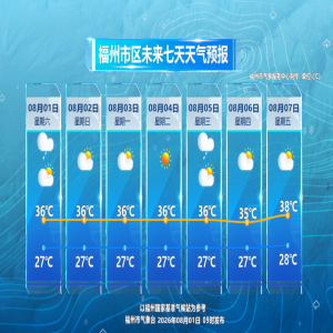福州未来三天持续36℃高温闷热，注意防暑防火