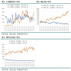 泉州上半年基本有机化学品出口大增，产业链升级成效显著
