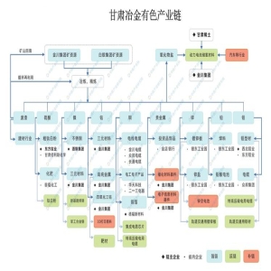 福建新型冶金产业新规划：2030年目标8800亿，钢