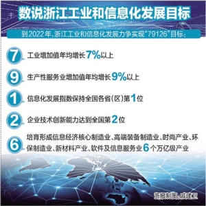 福建服务业新规划：2030年增加值破4万亿，六大板块