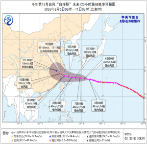 台风白海豚逼近华东！9日强风雨来袭，沿海居民注意防范
