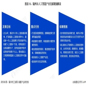 福州部署人工智能发展 审议长护险及消费新场景方案