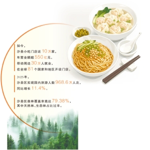 沙县小吃年入550亿，县域经济如何靠一碗小吃逆袭