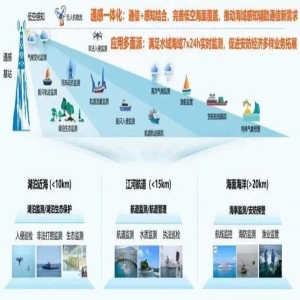 海上5G基站开通，离岸50公里也能视频通话