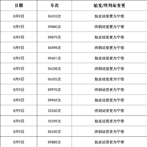 台风白海豚登陆，南铁多趟列车调整停运，出行必看