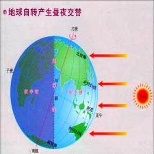四季形成原因揭秘：地球自转公转与地轴倾斜