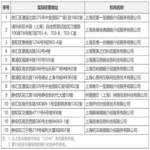 婚介投诉猛增近四成，五部门专项整治婚介乱象