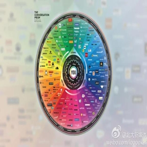 AI文章一眼识别技巧，维基编辑总结的五大特征