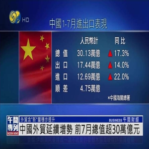福建前7月外贸破万亿创新高 民企活力强进口增19%