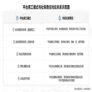 福建快递员社保新规：劳动合同全覆盖，保障薪酬权益