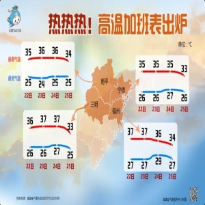 大暑福建高温加剧，夏季疾病防控及健康养护受关注