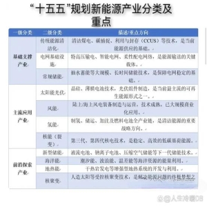 福建发布十五五新兴产业规划，布局369体系，重点发展