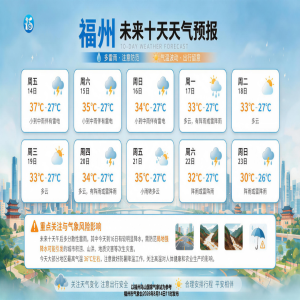 福州未来十天午后多雷雨，15日起高温降至33-35℃