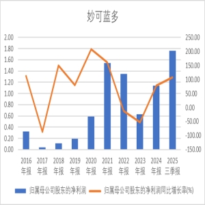 妙可蓝多换帅背后：增长停滞盈利难，新掌门