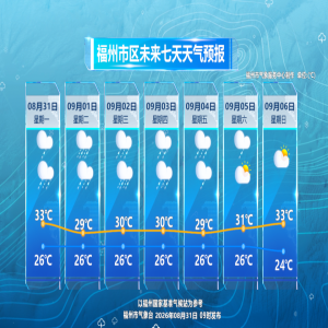 福州暴雨连下四天，强降雨安全提醒，注意山洪和内涝
