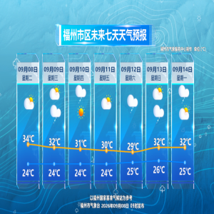 福州未来三天多云有阵雨，气温降至30℃，出门带伞备外