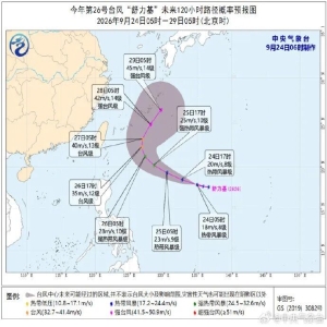 福建注意！26号台风舒力基或于27日进入警戒区，警惕