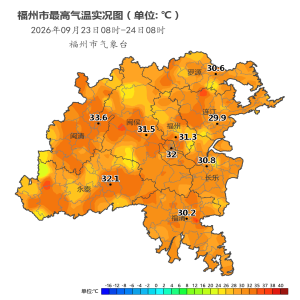 福州今明晴热35℃起！周末飙至38℃，下周转雨