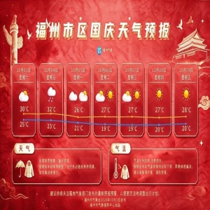 福建国庆假期天气：中到大雨转晴，降温明显真秋凉
