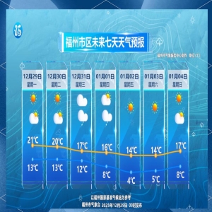 国庆假期后半段福州天气大变！冷空气来袭降温明显，出门