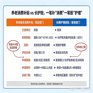 厦门正式落地长护险政策，重度失能人员照护有补贴