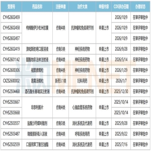 2026福州新药上市名单_榕投资本生物医药IPO盘点