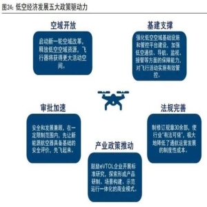 <strong>福州十五五产业规划：聚焦AI、光电与低空经济新机遇</strong>
