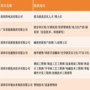福州秋招300企7500岗！2026福建高校招聘会汇