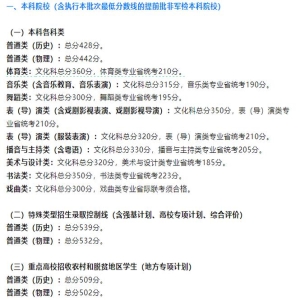 2027艺术类统考时间定了！11月开考，总分300分